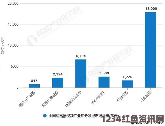 窝窝视频网麻花豆传媒的不同产业区：一二三产区如何分工与发展？