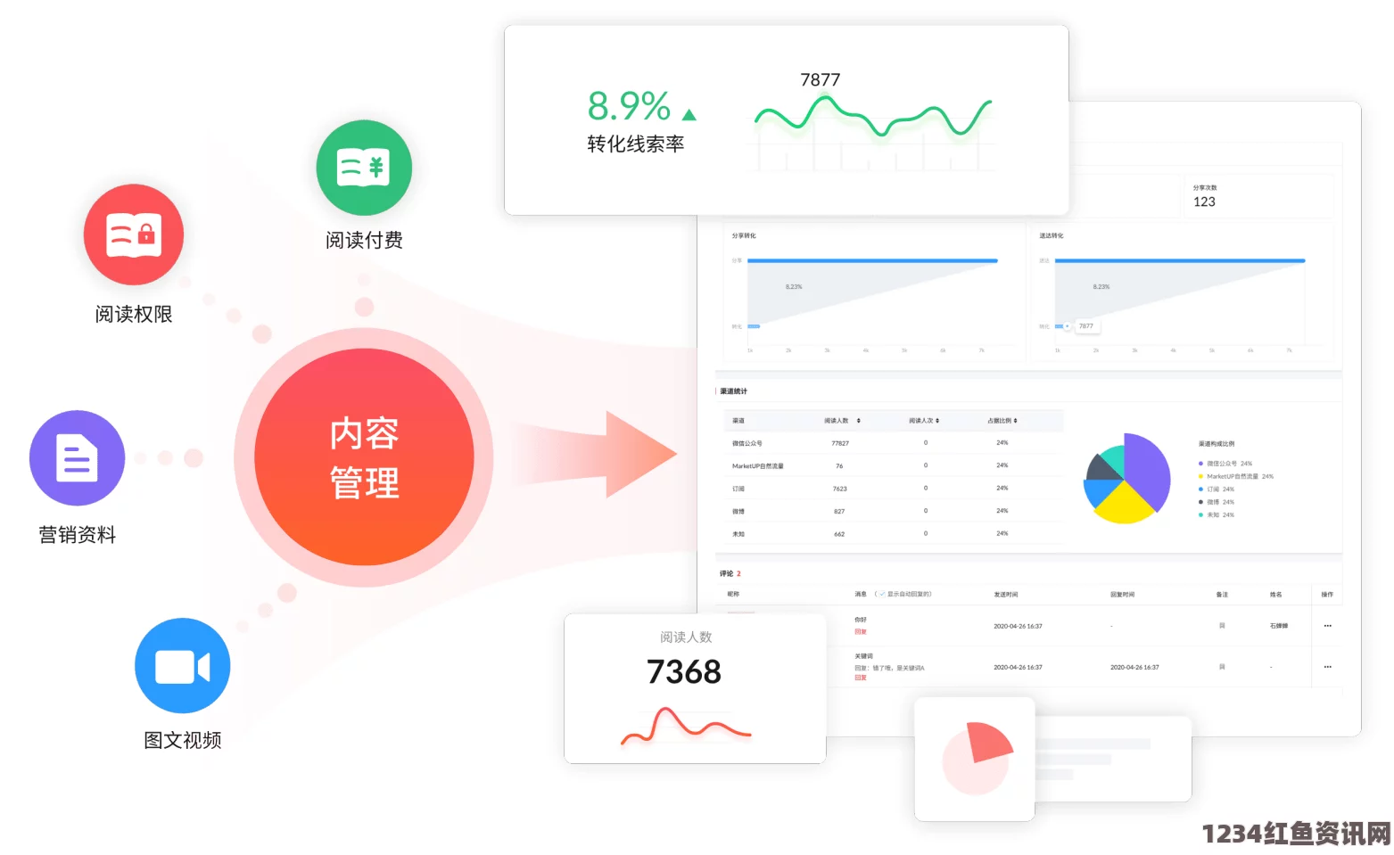 军装下的丰满肉体如何打开成品短视频CRM入口，轻松管理短视频业务数据