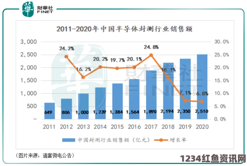 年轻的保姆国产一区二区三区类型丰富，制作精良，未来创新趋势不可忽视