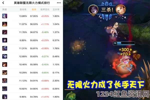 LOL 2020无限火力全新升级，九月最新消息与官方时间表揭晓