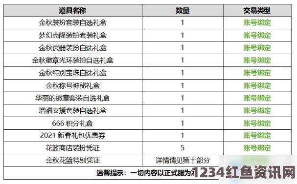 DNF2020国庆套全面解析，特色、价格及购买指南