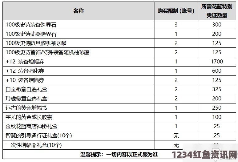 DNF 2020金秋礼包全面解析，超值优惠，多买多送活动大放送