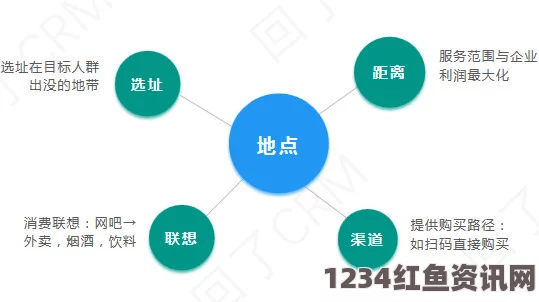 欧洲人真做A片免费观看如何利用成品视频crm999提升品牌影响力：增加曝光与观众互动