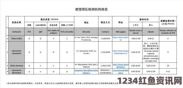 智利西北部海域的地理位置与伊基克市的华人血统