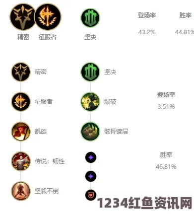 LOL牧魂人符文怎么点？牧魂人符文加点推荐攻略