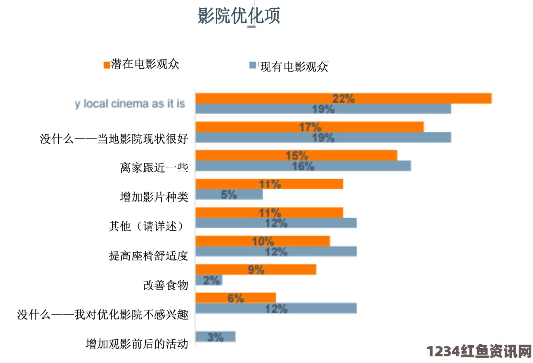 大片免费播放观众群体特征