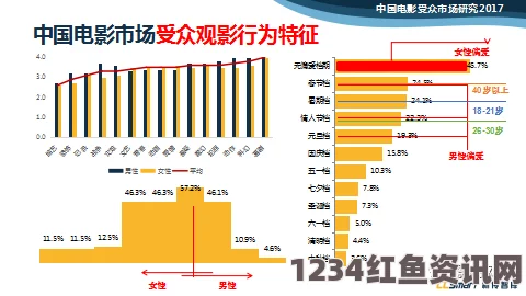 大片免费播放观众群体特征