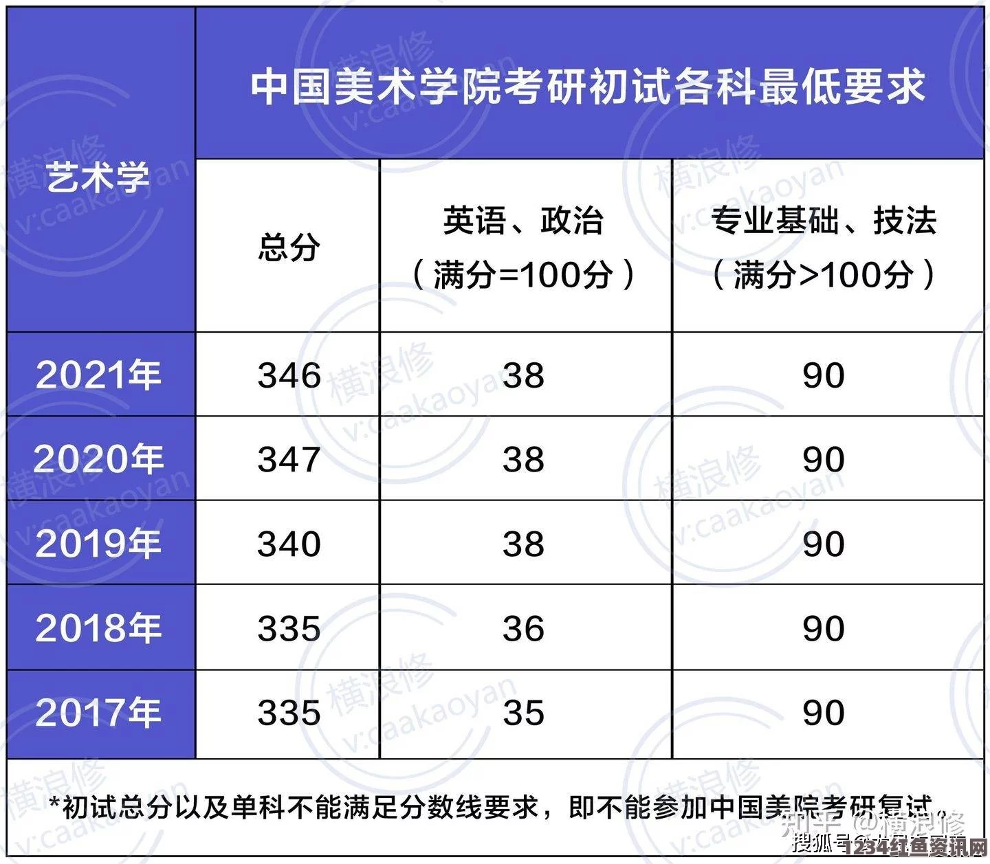 请叫我总监免费观看完整版电视剧胸围欧码与中国码的区别是什么？如何正确转换尺寸？