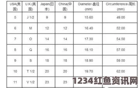 请叫我总监免费观看完整版电视剧胸围欧码与中国码的区别是什么？如何正确转换尺寸？