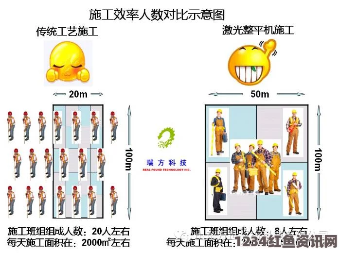 国产真实伦对白全集无人一区二区与传统人工管理区域的区别：揭示无人技术如何改变我们的生活