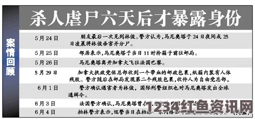 国际刑警组织发现更多可疑护照，展开深入调查