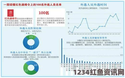 国际刑警组织发现更多可疑护照，展开深入调查