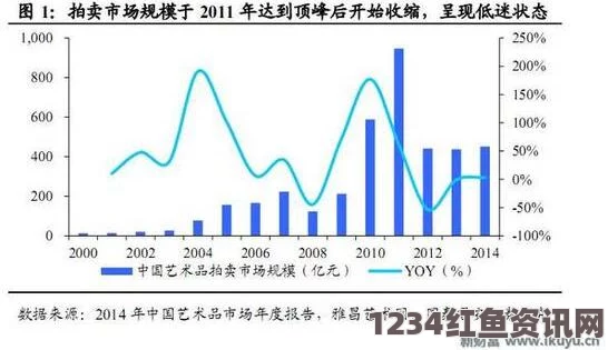 美媒观察，中国艺术品拍卖市场影响力日益增强