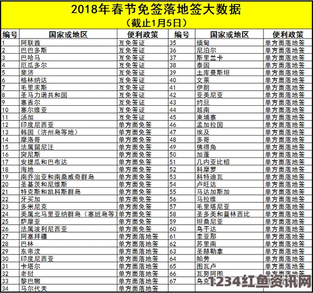 牙买加对中国免签证政策解读，最长停留期限达30天