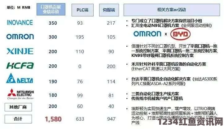 魔兽世界怀旧服P5新制造业图纸获取攻略