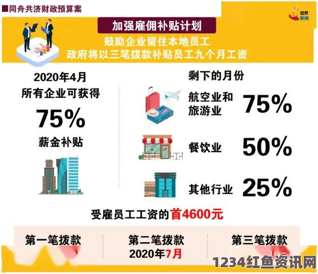 新加坡2014年财政预算案公布，关注未来，建国一代计划反响热烈