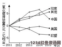 地球旋转轴倾斜度变化与全球气候变暖引发的新现象揭秘（附图详解）