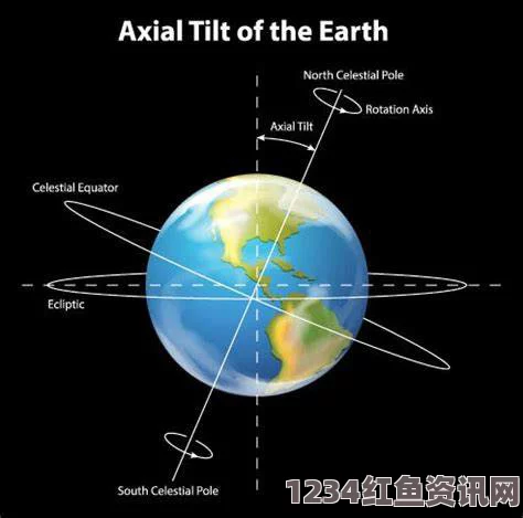 地球旋转轴倾斜度的变化，全球气候变暖引发的新现象（附图）