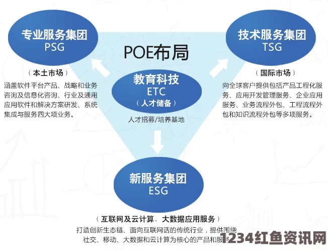 英最新研究，移动通讯和无线上网技术不会致癌