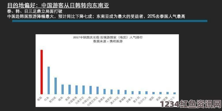 中国春节游客赴韩购物热潮，名牌消费惊人，平均消费额堪比购车费用