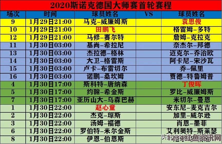 英雄联盟LPL夏季赛2020赛程表——7月21日对战名单详解