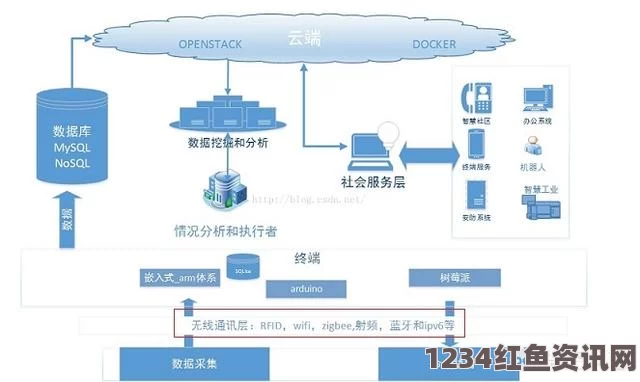 美一科技公司的全球外联网计划，免费Wi-Fi覆盖世界的蓝图