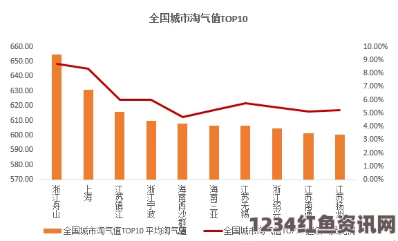 中国跃居亚洲榜首，揭秘2014年世界最大网购消费地区的崛起之路