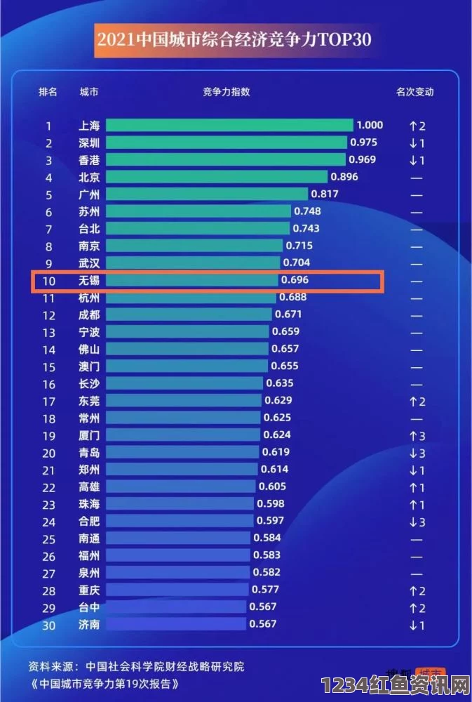 中国崛起之路，揭秘亚洲网购消费榜首的崛起与未来展望