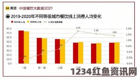 中国跃居亚洲榜首，揭秘2014年世界最大网购消费地区的崛起之路