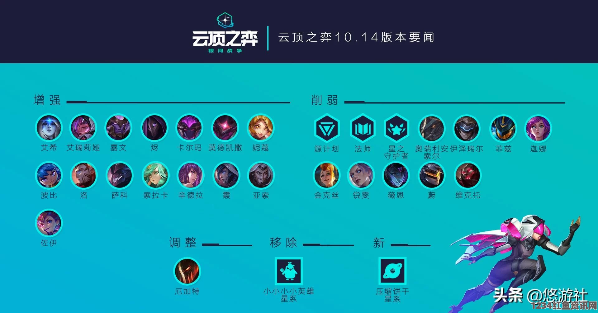 LOL10.14版本英雄改动详解