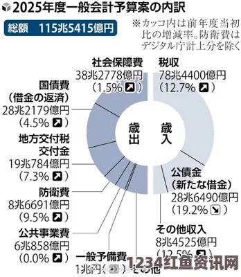 日本预算案通过，总额创纪录的财政展望与未来挑战