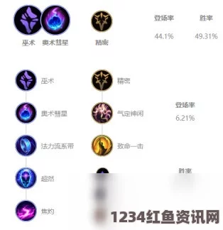 LOL韦鲁斯天赋加点攻略详解，10.12版本最佳配置