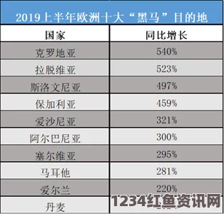 菲律宾移民局报告，中国赴菲游客人数显著下降——背后的原因及影响