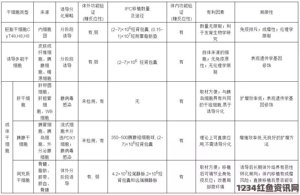 日本最新科研报告揭示胚胎干细胞治疗糖尿病的新突破