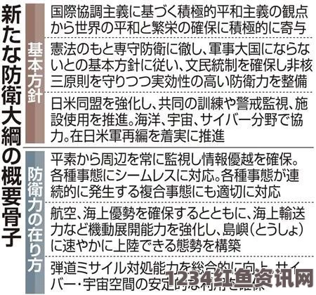 日本新防卫大纲概要及其主要指向