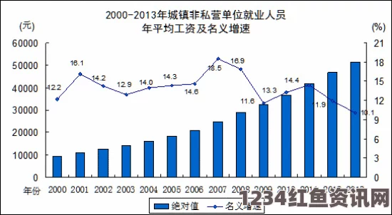 美国百余城市餐饮业罢工潮，最低薪资争取提升至15美元斗争不止歇