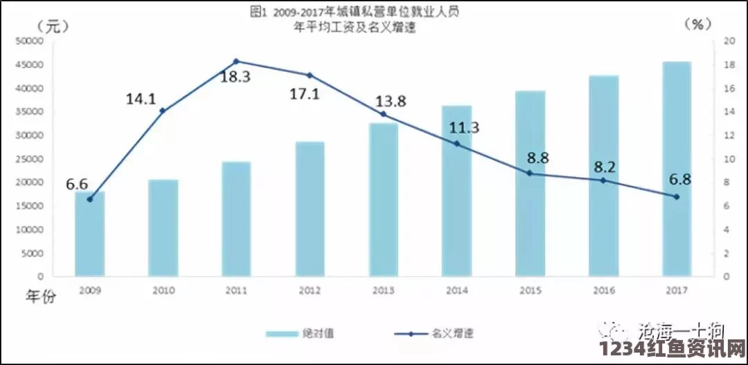 美国百余城市餐饮业大罢工，为争取提高最低薪资至15美元