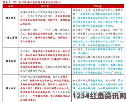 英雄联盟信用分增加方法与策略，全面解析信用提升途径