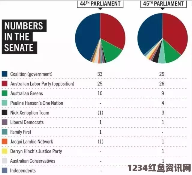 澳自由党议员对女性体重的质疑，界限何在？