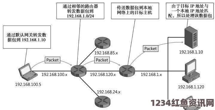 美国通信系统的转型，从传统电话网络向互联网协议的转变