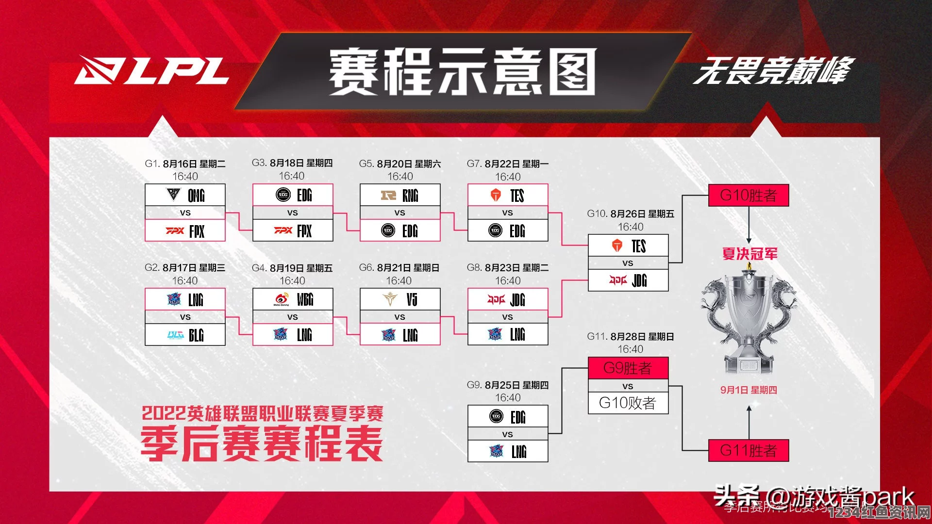 英雄联盟LPL夏季赛赛程表及赛事启动时间详解