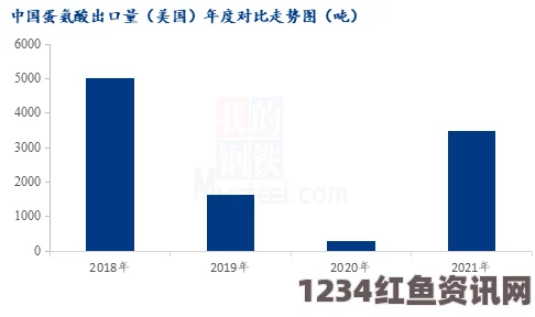 美国对华味精初裁，实质性损害争议的背后