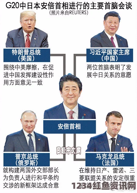 安倍，亚洲平衡术—抗衡中国的世界贡献途径