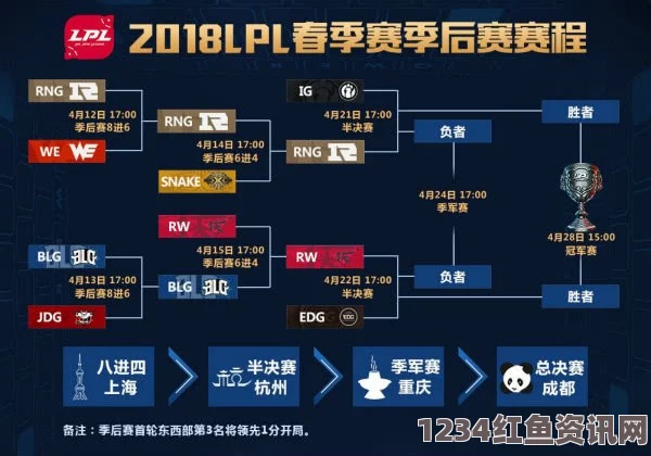 揭秘2020英雄联盟LPL春季赛第六周积分榜及最佳阵容