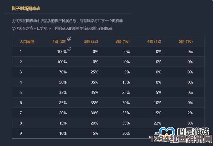 云顶之弈S3赛季吃鸡技巧攻略，上分小技巧汇总分享