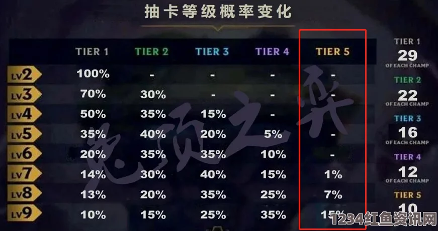 云顶之弈S3爆破奥德赛阵容攻略，运营思路与玩法详解