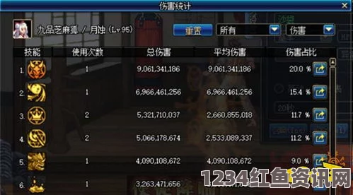 DNF（地下城与勇士）100级屠戮之魂攻略，符文搭配与伤害最大化指南