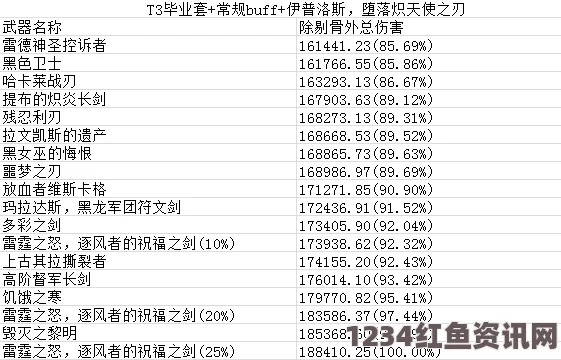 魔兽世界怀旧服MC剑贼飚DPS输出手法详解