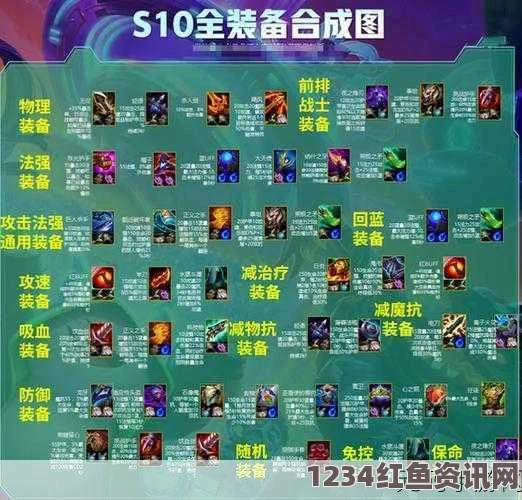 云顶之弈10.3版本装备合成攻略，打造无敌战力