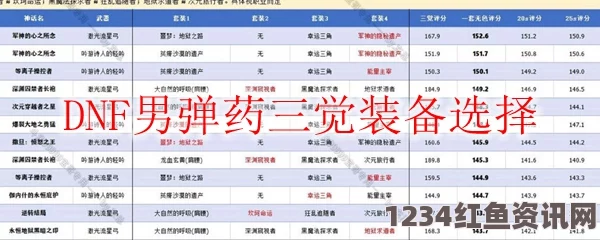 DNF 2023年男弹药最强防具搭配攻略，打造无敌战力装备组合